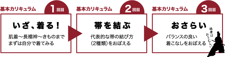 着付けカリキュラム【１回目】着る！肌着～長襦袢～着物までまずは自分で着てみる【２回目】帯を結ぶ！代表的な帯の結び方（2種類）をおぼえる【３回目】おさらい！バランスの良い着こなしをおぼえる