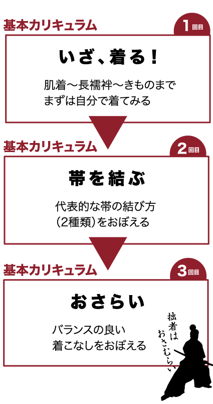 着付けカリキュラム【１回目】着る！肌着～長襦袢～着物までまずは自分で着てみる【２回目】帯を結ぶ！代表的な帯の結び方（2種類）をおぼえる【３回目】おさらい！バランスの良い着こなしをおぼえる
